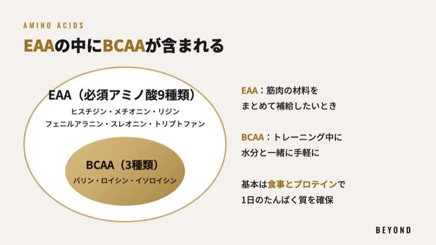 EAAの中にBCAAが含まれる