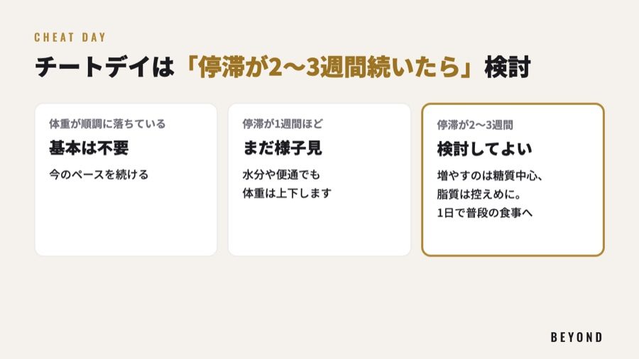 チートデイを検討するタイミング